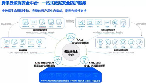 《個人信息保護(hù)法》對企業(yè)數(shù)據(jù)安全的新要求與數(shù)據(jù)處理規(guī)范
